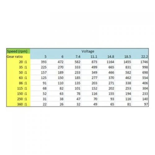 6V, 26RPM, 188 oz-in 360:1 Spur Gear Motor - Gold Spark 6V, 26RPM, 188 oz-in 360:1 Spur Gear Motor - Gold Spark