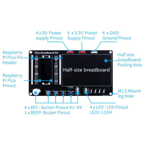 Raspberry Pi Pico MicroPython Sensor & Programming Kit Raspberry Pi Pico MicroPython Sensor & Programming Kit