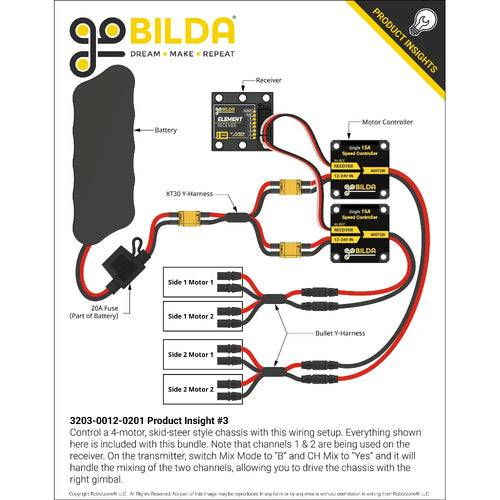 ServoCity 12V Radio Control Bundle ServoCity 12V Radio Control Bundle