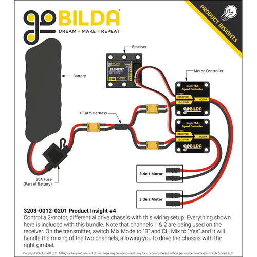 ServoCity 12V Radio Control Bundle ServoCity 12V Radio Control Bundle