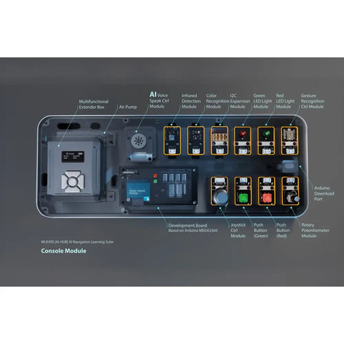 Wlkata AI-HUB AI Navigation Learning Suite (w/ Textbook) Wlkata AI-HUB AI Navigation Learning Suite (w/ Textbook)