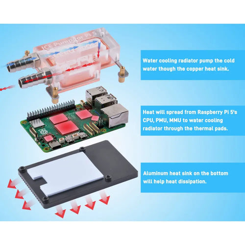 52Pi ICE Pump Cooling System for Raspberry Pi 5