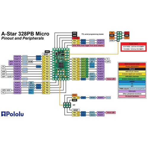 A-Star 328PB Micro Programmable Module 5V, 16MHz