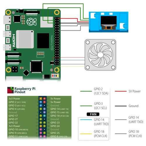 52Pi ABS Mini Tower Kit w/ Ice Tower Cooler for Raspberry Pi 5