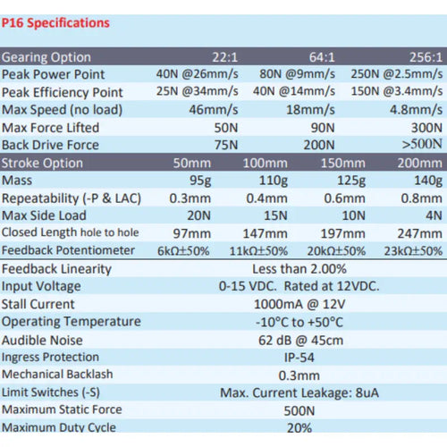 Actuonix P16-S Linear Actuator w/ Limit Switches 150mm 22:1 12 Volts