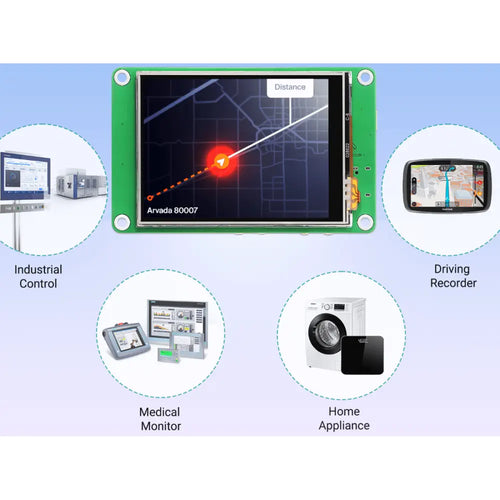 CrowPanel Pico Display 2.8-inch 320x240 TFT LCD Touchscreen w/o Case