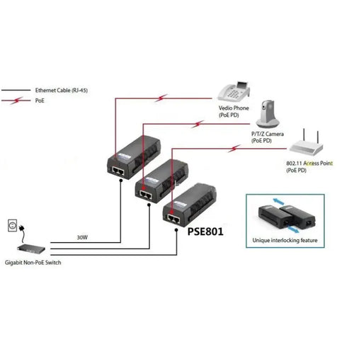 DFRobot PoE Injector - Single Port 30W