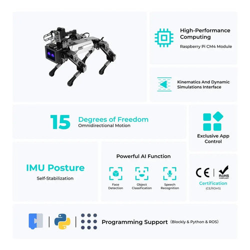 ELECFREAKS CM4 XGO-Lite Robot Dog Kit V2 for Raspberry Pi