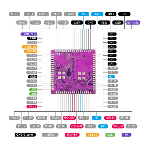 Elecrow nRFLRCC68 Wireless Transceiver Module Integrates Nordic nRF52840 & Semtech LLCC68