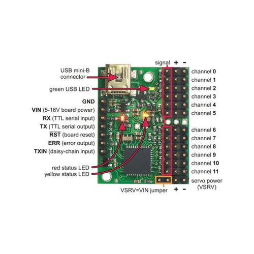 Mini Maestro 12-Channel USB Servo Controller (Assembled)