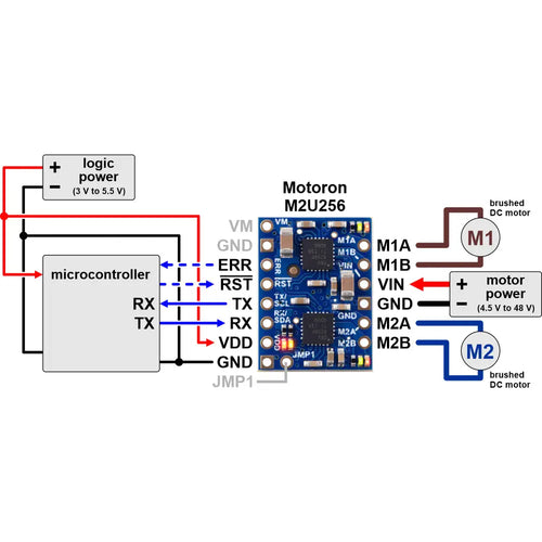 Pololu Motoron M2U256 Dual Serial Motor Controller