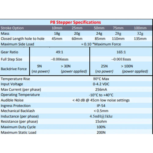 P8-ST Micro Stepper Actuator 100mm - 49:1