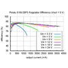 Pololu 6V Step-Up / Step-Down Voltage Regulator S18V20F6
