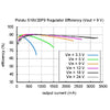 Pololu 6V Step-Up / Step-Down Voltage Regulator S18V20F6