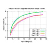 Pololu 6V Step-Up / Step-Down Voltage Regulator S18V20F6