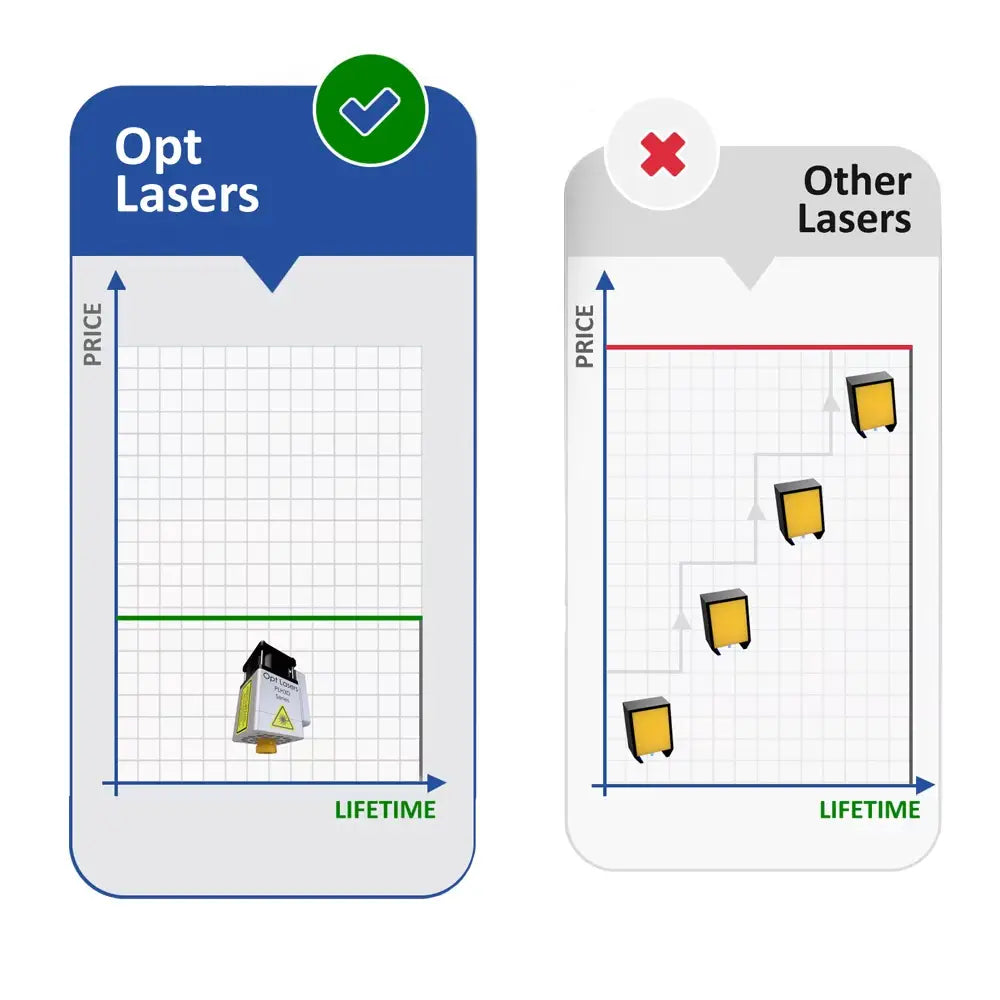 XT-50 6W Plug&Play Laser Kit for CNC Machines