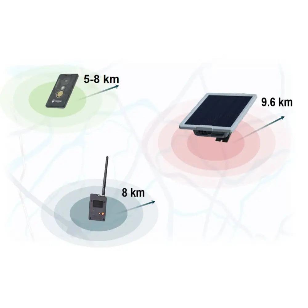 SeeedStudio Meshtastic Starter Kit, Off-Grid LoRa Communication System