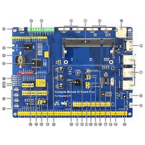 Raspberry Pi Compute Module 3 Development Kit (Type B)