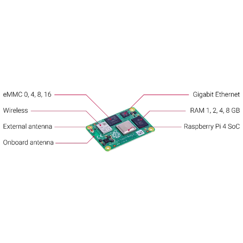 Raspberry Pi Compute Module 4 - 4GB RAM, 32GB eMMC, WiFi, Bluetooth (CM4104032)