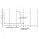 Sharp GP2Y0D805Z0F IR Range Sensor - 0.5cm to 5cm