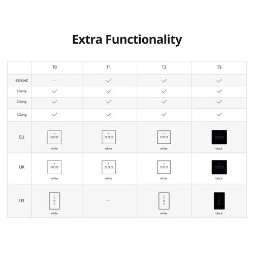 SONOFF TX Series WiFi Wall Switch (T0, UK, 2 Gang, White)