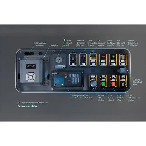 Wlkata AI-HUB AI Navigation Learning Suite (w/ Textbook)