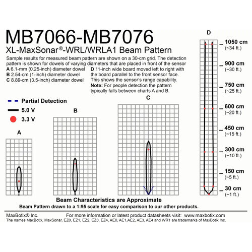 XL-MaxSonar-WRLA1 MB7076 Waterproof Ultrasonic Distance Sensor (20~1068cm, IP67)